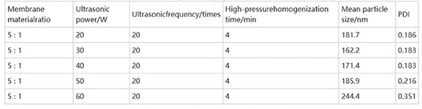實驗數(shù)據(jù)